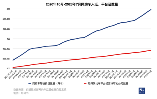 网约车行业，没人开心