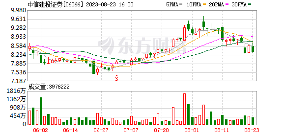 又见头部券商设立企业家办公室 在下一盘什么棋？