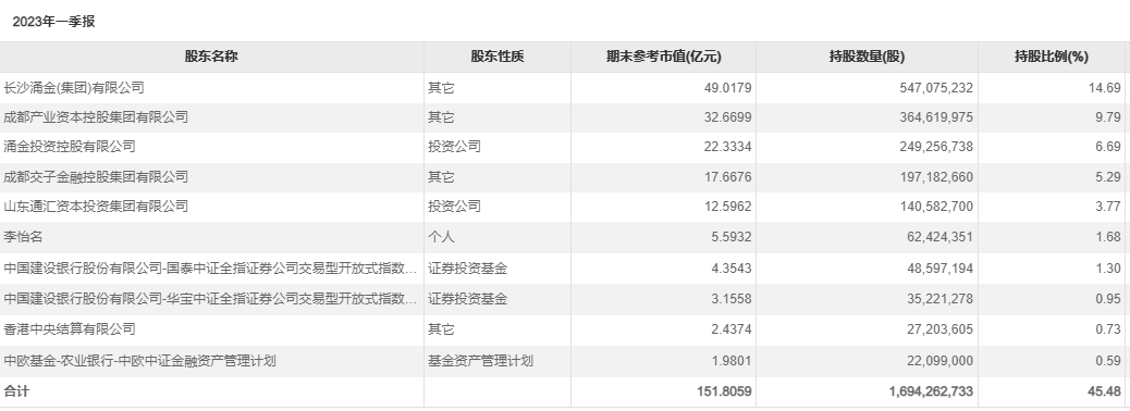 重要信号！首家券商加入回购大军，3天又有22家"参军"