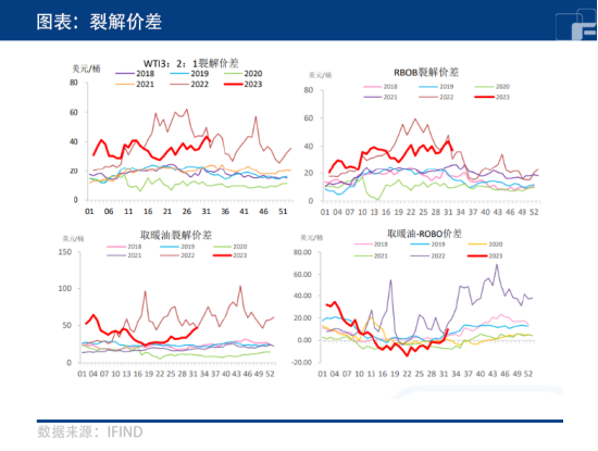 原油：高位震荡！油价已无突破驱动？