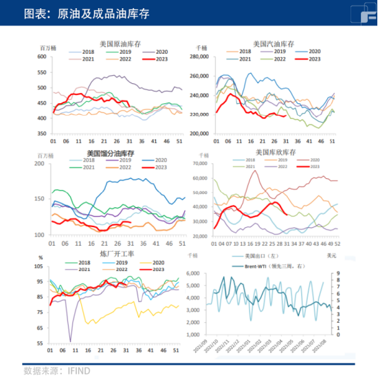 原油：高位震荡！油价已无突破驱动？