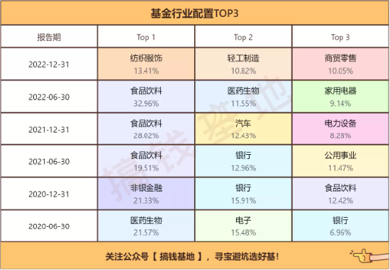 收益率再创新高，多管齐下力争让基民舒适持基！