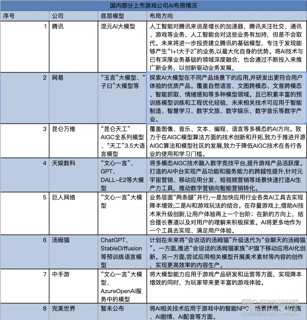 AI立法进行时⑦：游戏产业是人工智能最好的练靶场吗