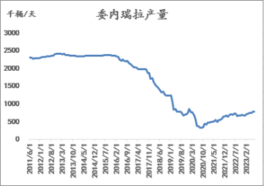 利空突袭，盘中重挫20%！美国欲松绑委内瑞拉石油制裁，伊朗出口也激增