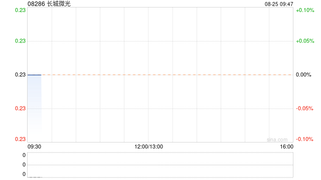 长城微光将于8月25日起恢复买卖